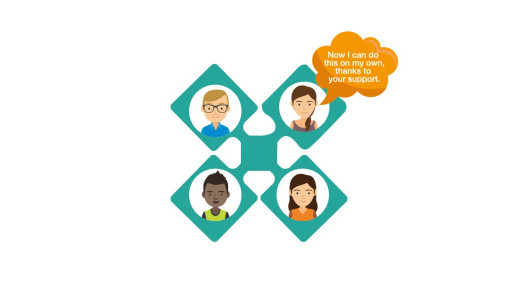 How We Help You